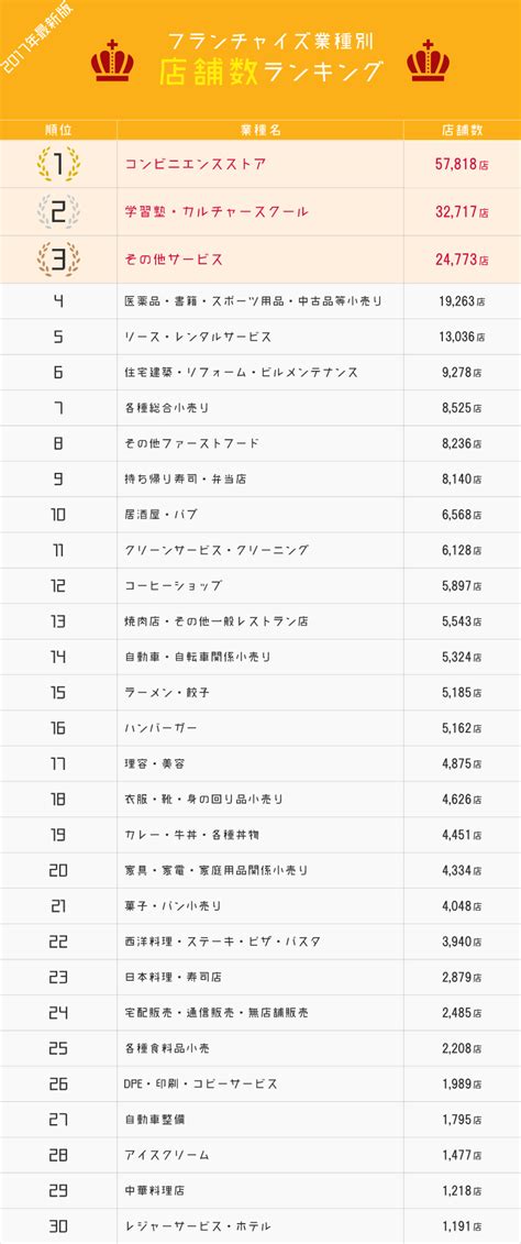 店舗ランキング記事